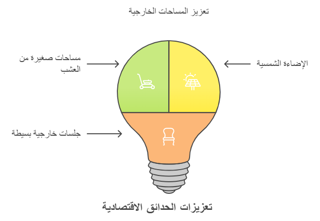 إضاءة حديقة LED اقتصادية للمساحات الخارجية