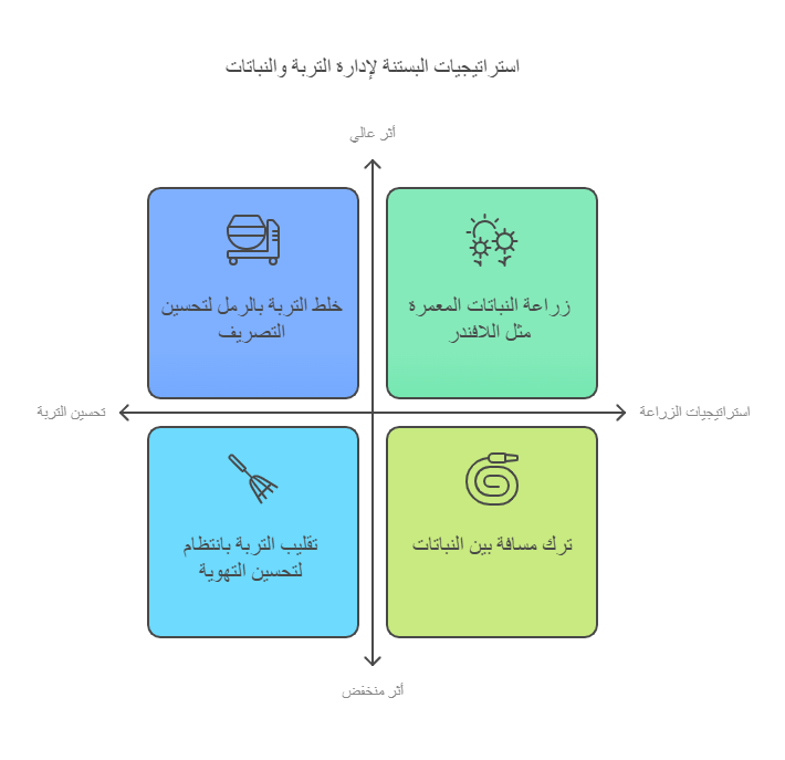 صيانة حدائق احترافية خلال فصل الصيف في نجران