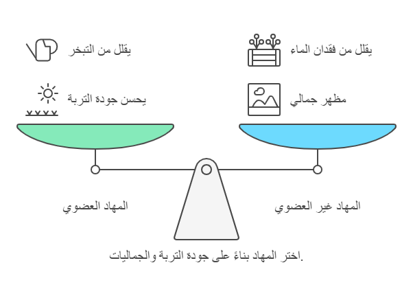 نظام ري بالتنقيط لتقليل استهلاك المياه في الحدائق