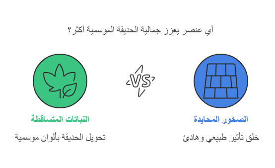 ممرات حديقة بتصميم طبيعي وألوان ترابية أنيقة