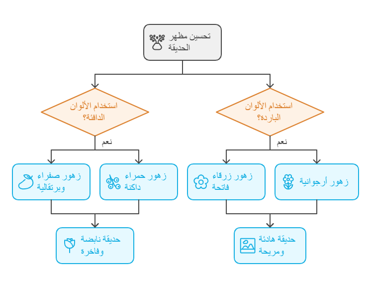 تصميم حديقة طبيعية تجمع بين العشب والنباتات والألوان الهادئة