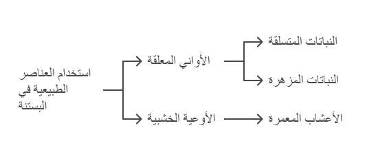 استخدام العناصر الطبيعية في تصميم الحديقة المنزلية في نجران