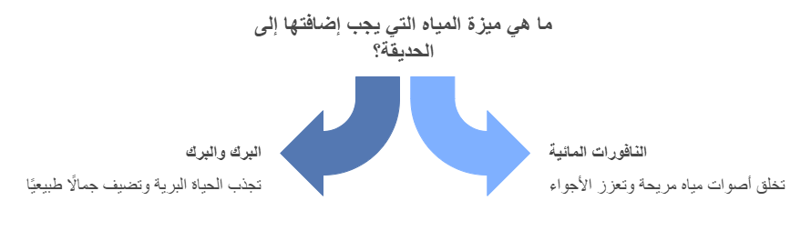 استخدام العناصر الطبيعية في تصميم الحديقة المنزلية في نجران