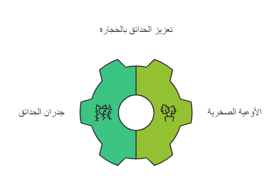 استخدام العناصر الطبيعية في تصميم الحديقة المنزلية في نجران