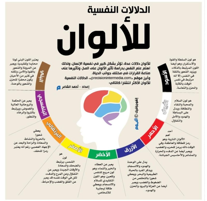 تأثير ألوان الديكور الداخلي على المشاعر والمزاج في المنزل